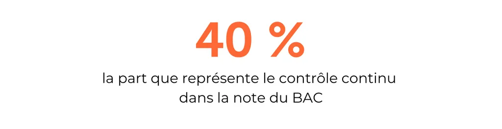 40% - la part que représente le contrôle continu dans la note du BAC