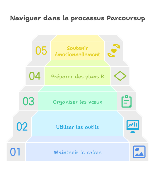 3. Des principes simples pour rester connecté - visual selection (3).png